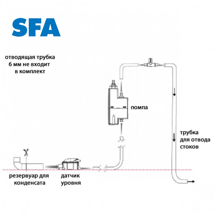 Дренажный насос SFA Sanicondens Clim Mini S SFA Sanicondens Clim Mini S