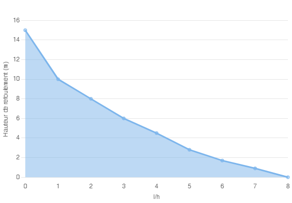 Дренажный насос Siccom MAXI Eco Flowatch 