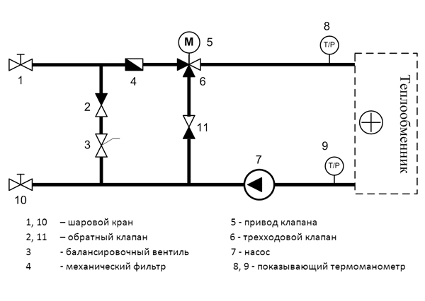 Смесительные узлы HORT для вентиляционных установок
