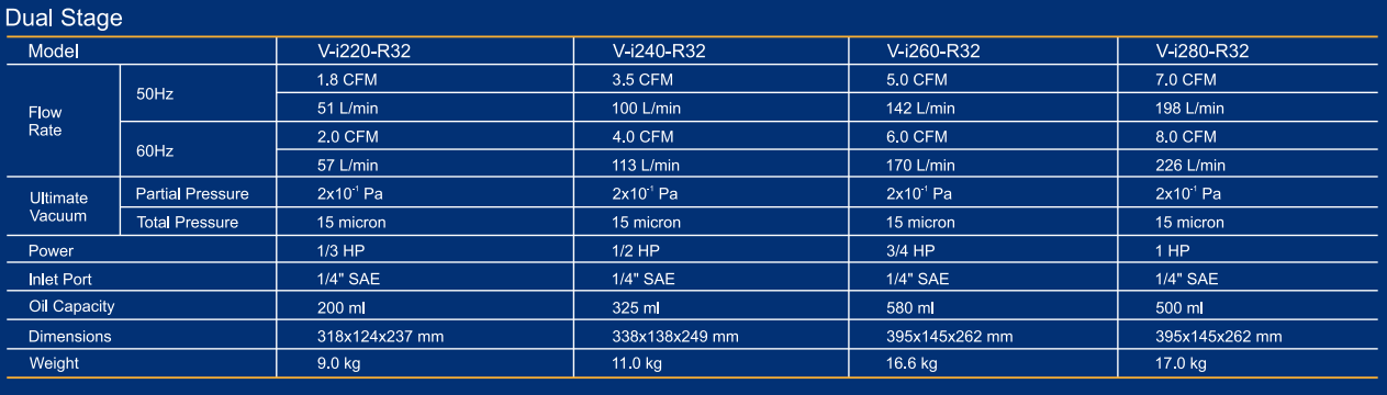 Насос вакуумный Value VI240-R32