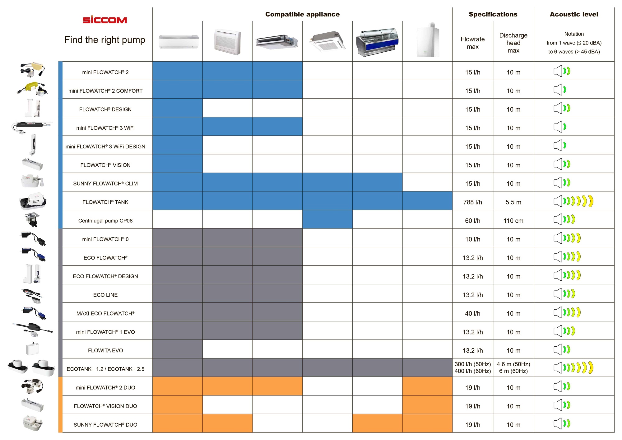 Дренажный насос Siccom Flowita + 